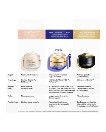 4 - Vital Perfection Uplifting and Firming Advanced Eye Cream 15ml